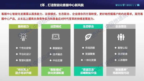 中國信通院聯(lián)合容聯(lián)云發(fā)布《客服中心智能化技術(shù)和應(yīng)用研究報告（2021年）》
